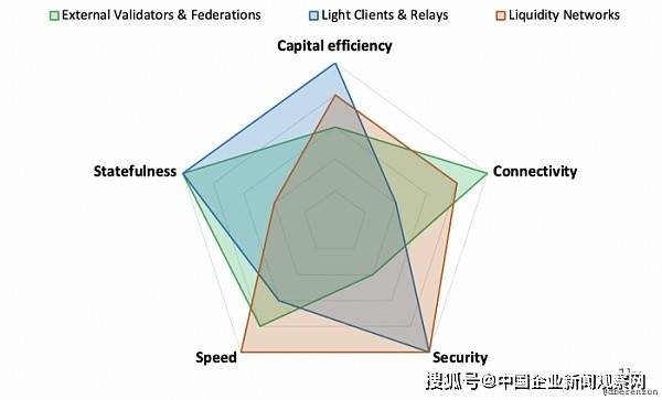 桥接区块链，加密货币谜题中缺失的一块？