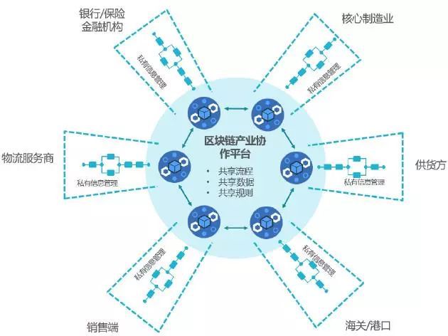 VivoPower转向Ripple凸显区块链在传统商业模式中的增长作用