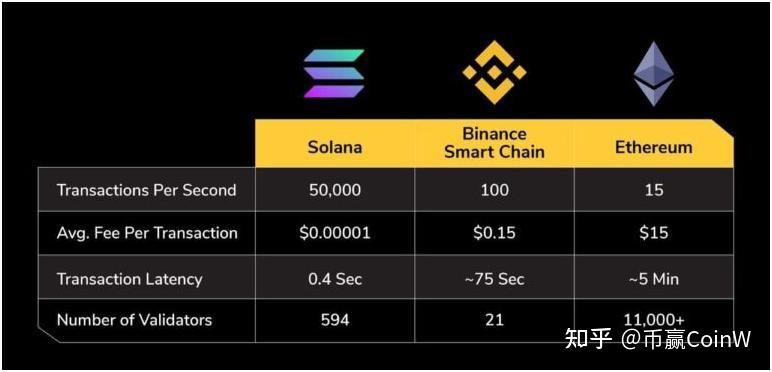 Exodus将代币化公开股票引入Solana区块链，重塑数字资产交易模式