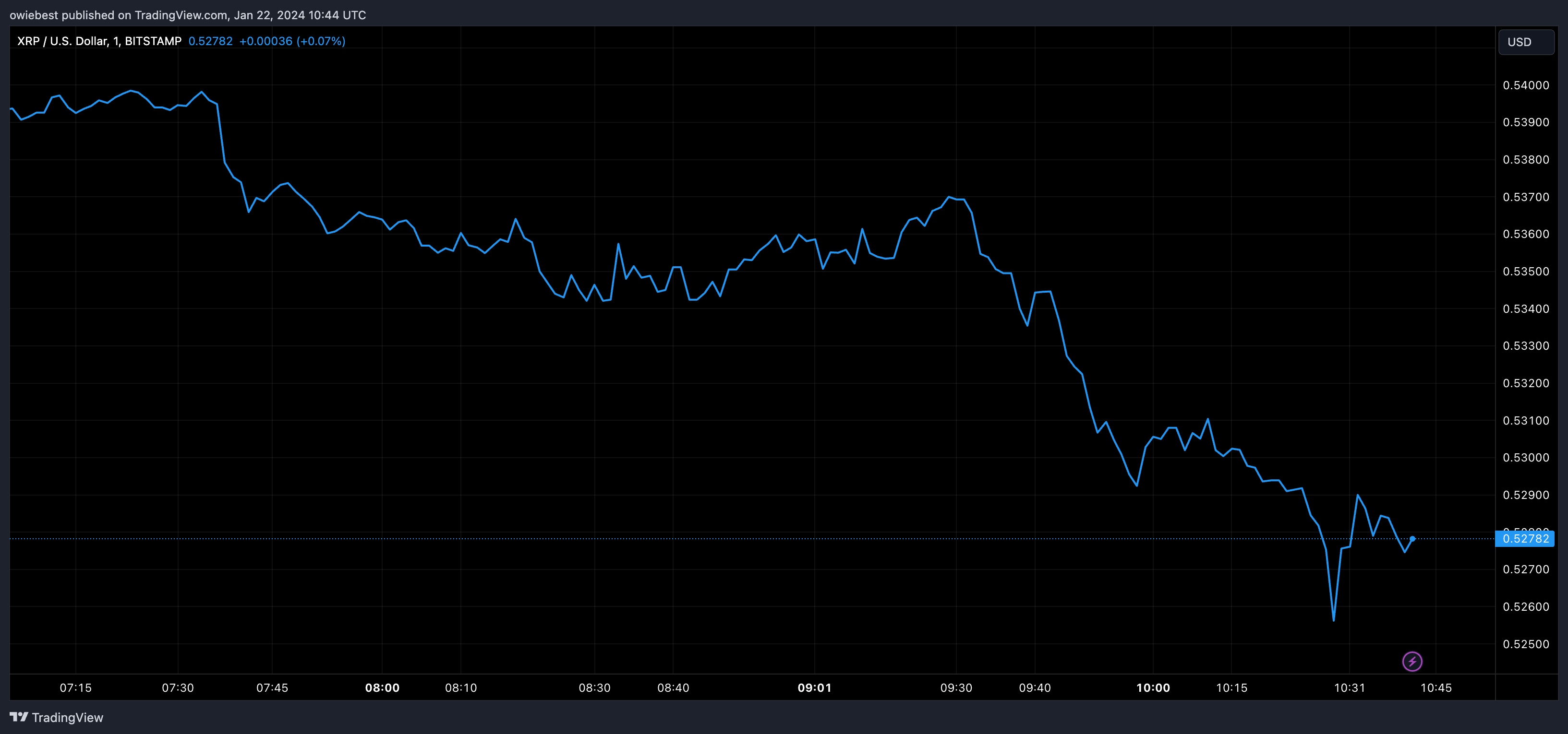 银行投资热潮，千亿美元涌入加密货币，Ripple（XRP）挑战SWIFT万亿美元市场