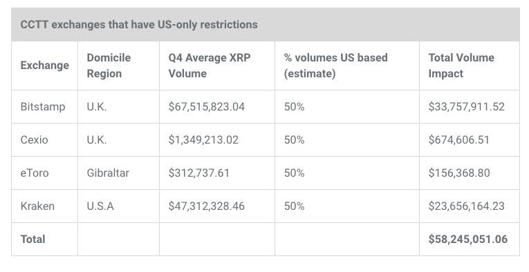 银行投资热潮，千亿美元进军加密货币，Ripple (XRP) 剑指 SWIFT 的万亿美元市场