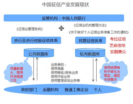美国证券交易委员会及其他行政机构推动金融链上转型的实践与探索