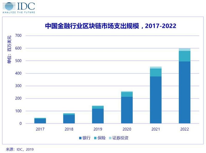 美国证券交易委员会及其他行政机构推动金融链上转型的实践与探索