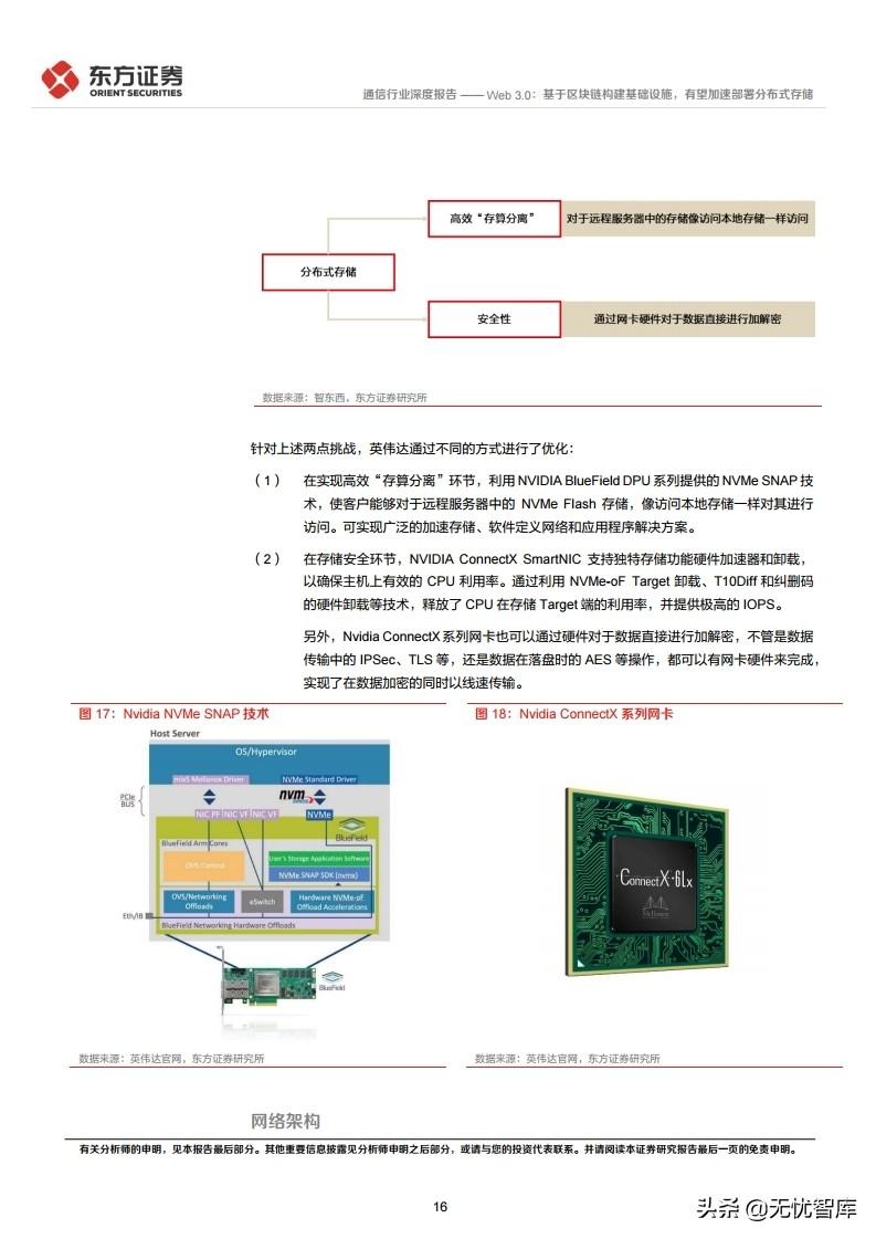 Web3 AI，探索区块链集成对去中心化创新潜力的深远影响
