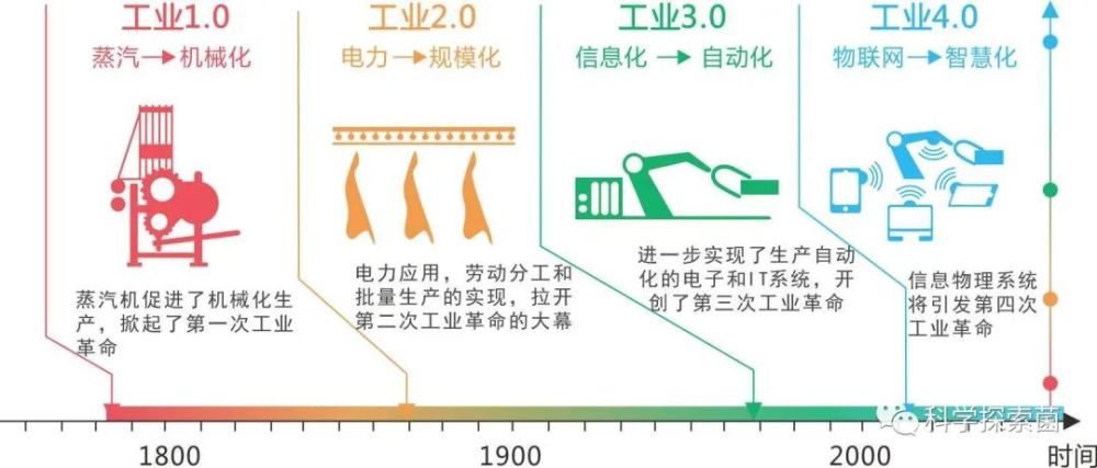 2025年科技趋势展望，人工智能代理、绿色创新与6G融合引领未来