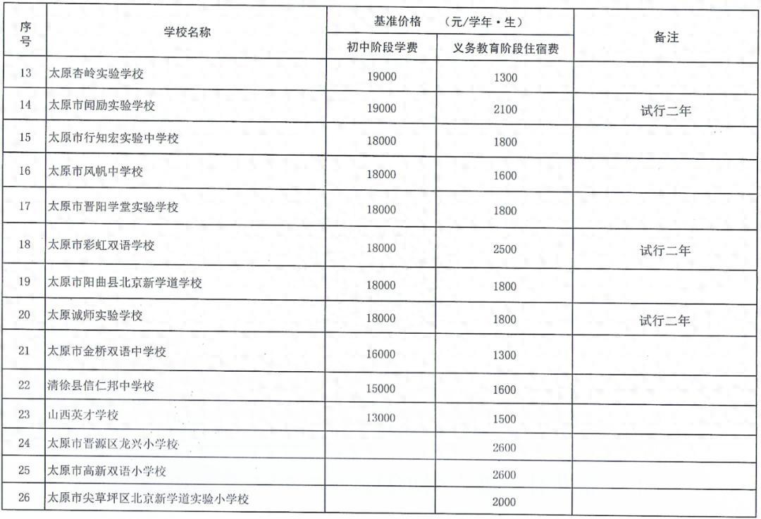 太原市教育局网，引领教育革新，点亮城市未来之光