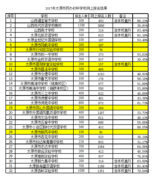 太原民办教育网，民办教育的蓬勃发展与创新实践之路