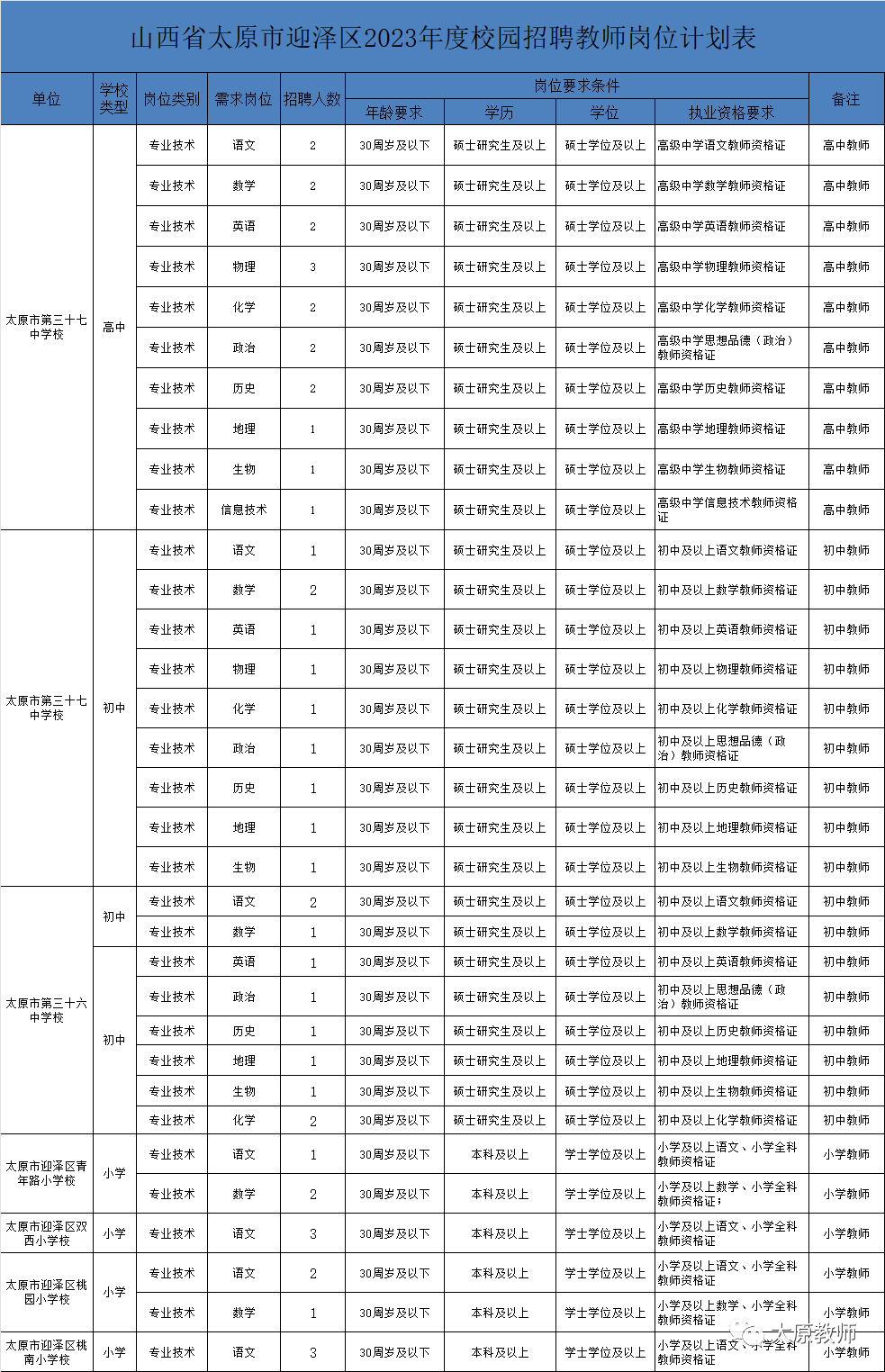 太原教育机构工资概览