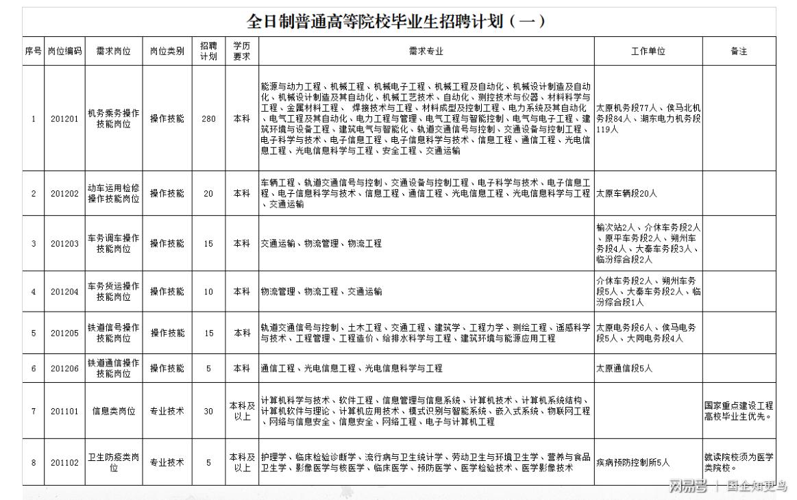 山西中公教育与太原教育发展的紧密合作纽带