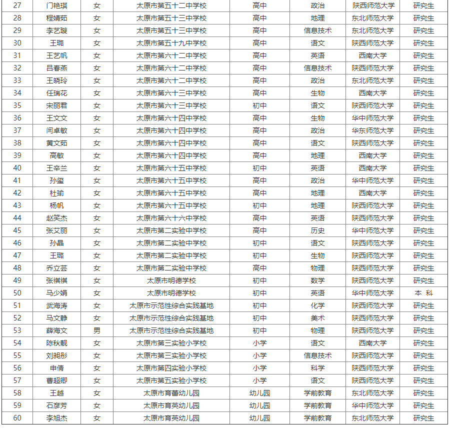 太原教育局招聘启事，探寻教育人才，开启新篇章