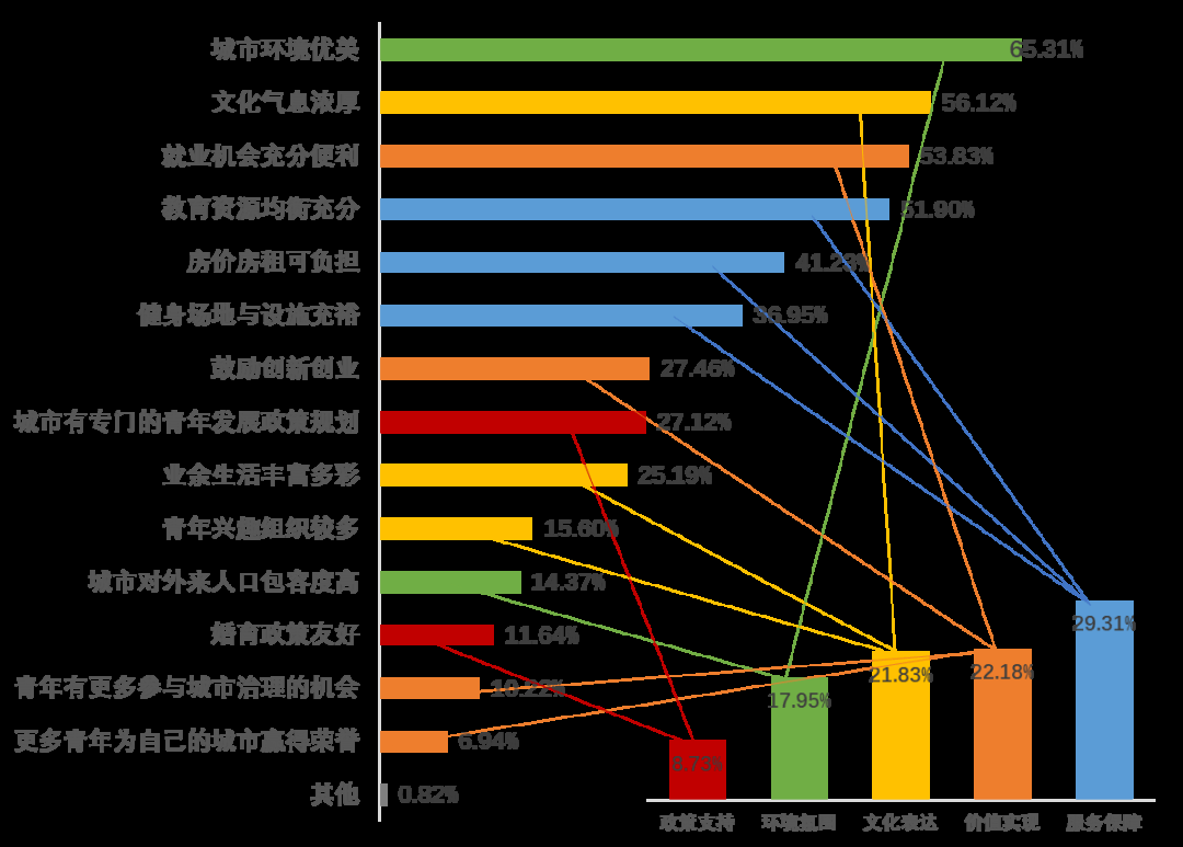 教育地产：与教育资源紧密结合的房地产投资机会与风险分析