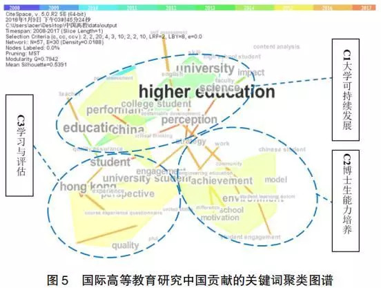 高等教育学的多维探讨：理论、实践与全球化的影响分析