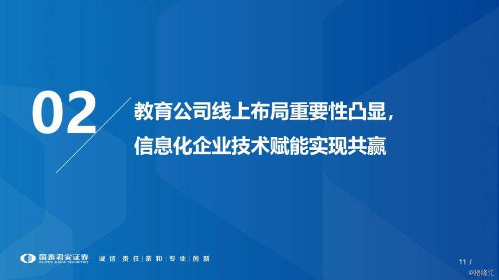 在线教育的崛起：打破传统界限，促进知识传播与教育公平