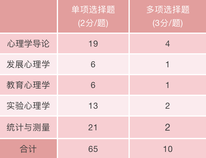 教育学考研复试全攻略：准备策略与心理素质提升技巧分享