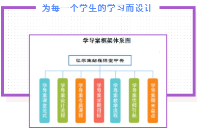 蒙台梭利教育：以儿童为中心的自主学习新模式与理念探讨