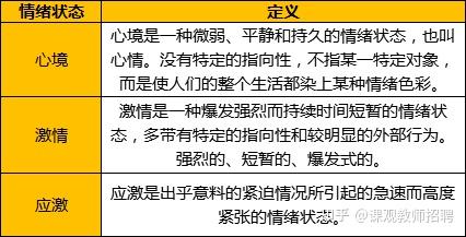 教育心理学：探索学习动机、个体差异与心理健康的综合指导理论