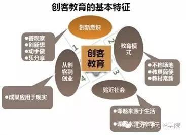 创客教育：培养学生实践能力与创新思维的新型教育模式