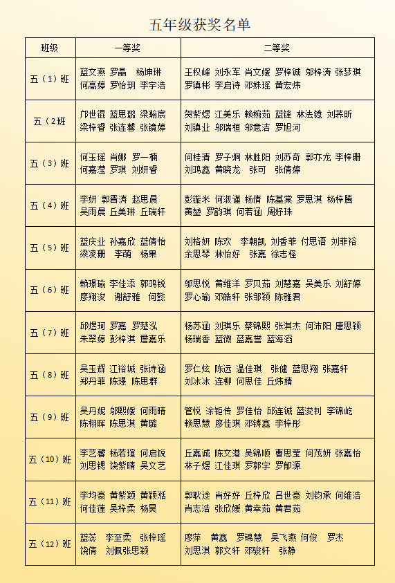 小学教育专业概述：培养全面素质与应对教育挑战的全能教师