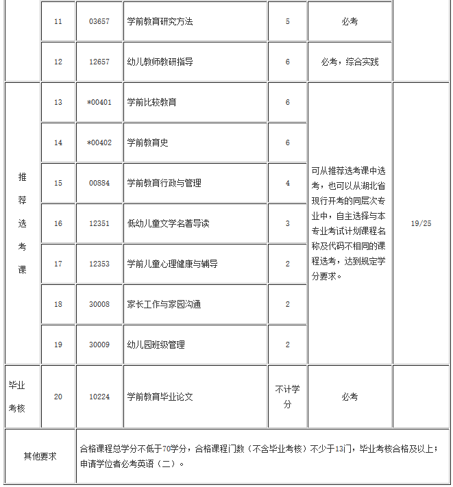 学前教育专升本考试内容解析及备考策略总结