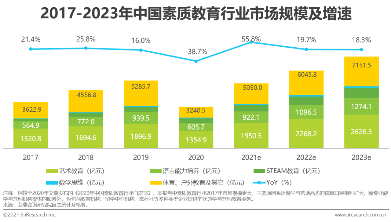 素质教育：全面发展的新理念，培养未来社会所需的人才