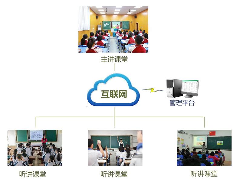 教育网：连接师生与资源的现代教育重要桥梁与挑战分析