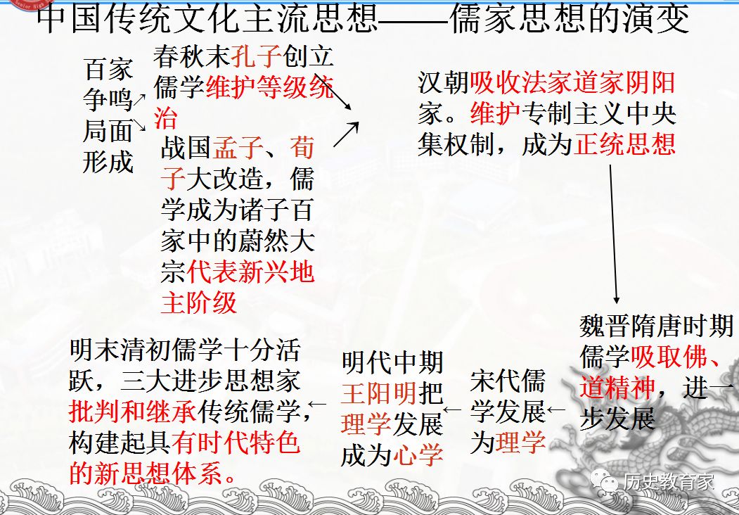 教育思想的多维演变：影响人生观与教育实践的核心理念探讨