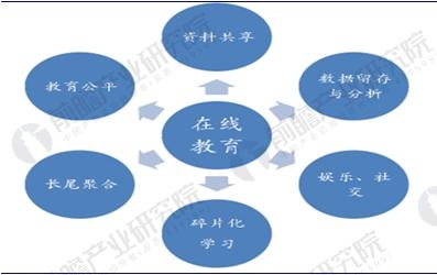 教育网：促进教育资源共享与公平的重要平台与未来发展展望