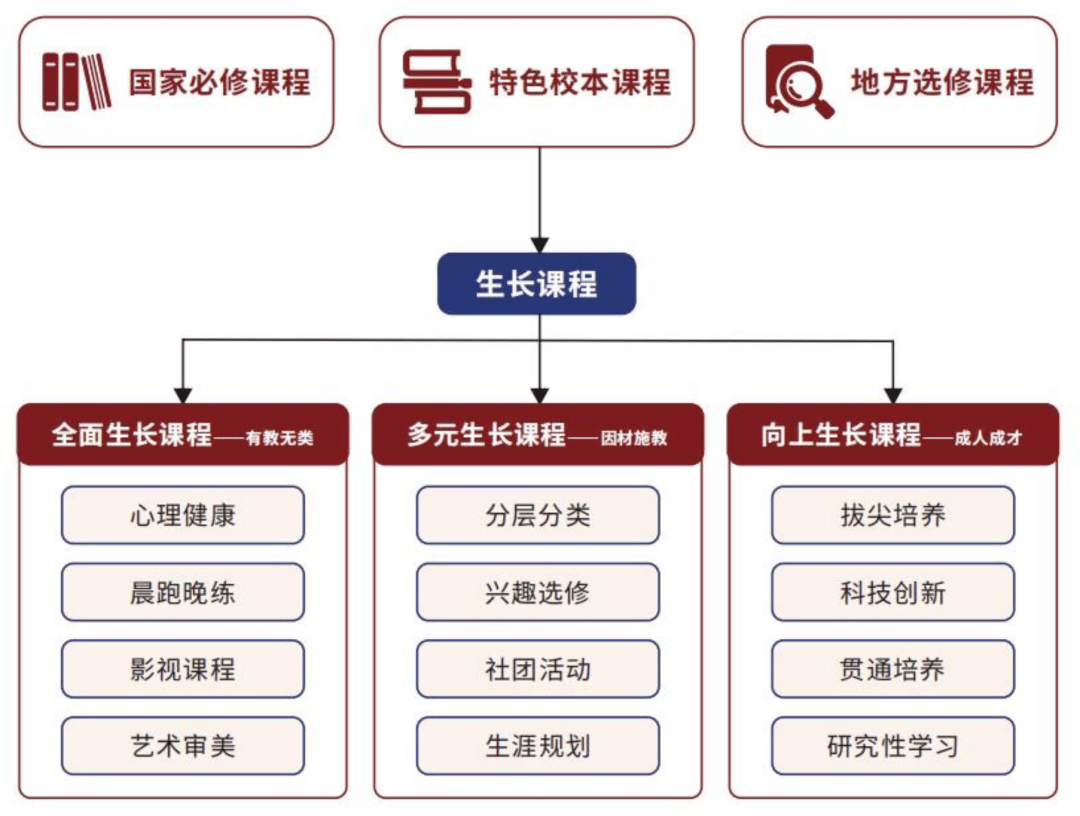 全日制教育的多元发展：帮助学生全面成长的教育模式探讨