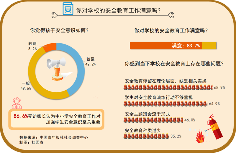 安全教育的重要性：构建和谐社会的基石与自我保护意识提升