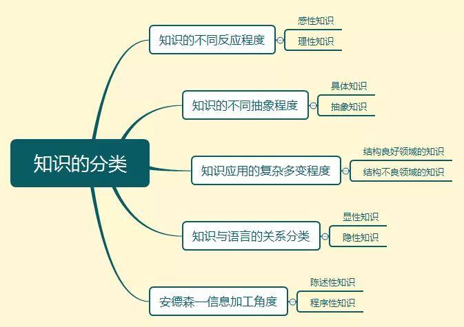 教育心理学研究对象解析：学习者、教师与教育环境的心理互动