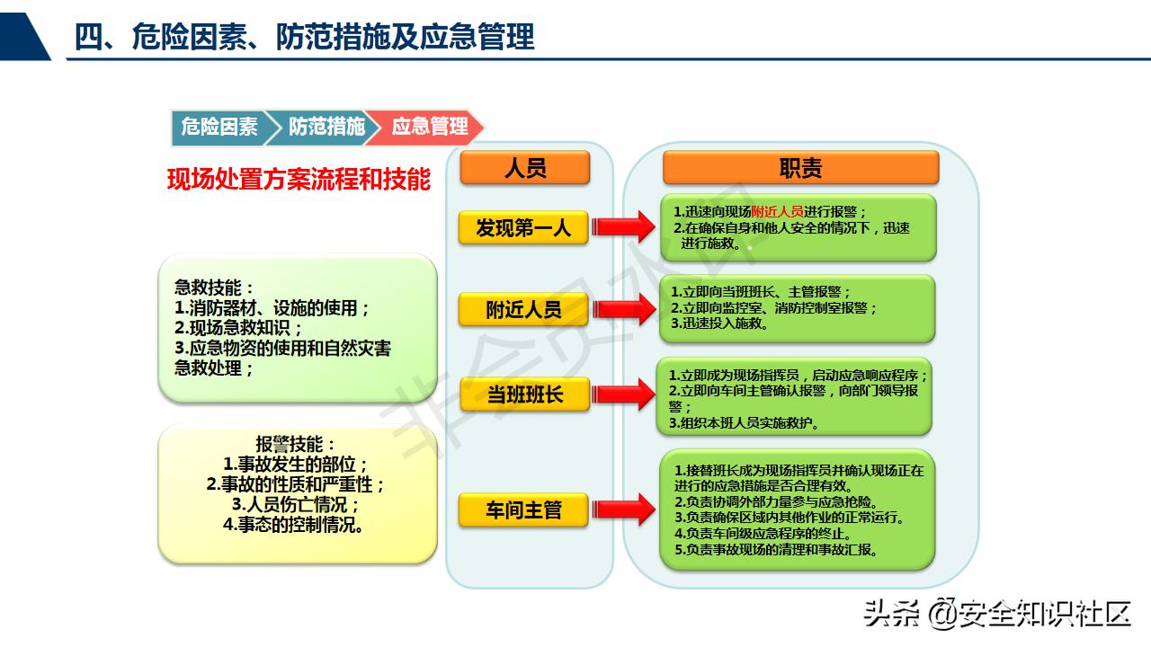 三级安全教育体系解析：从入职到专项培训全面提升安全意识与能力