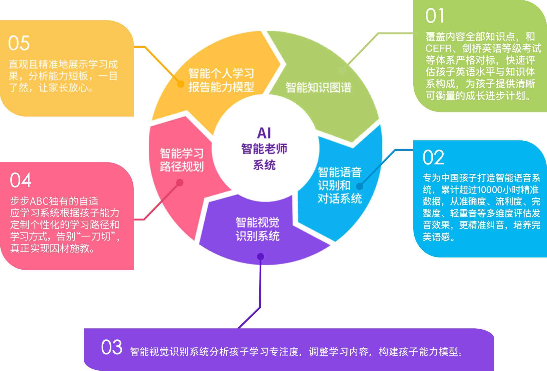 AI教育：个性化学习与智能辅导驱动未来教育发展