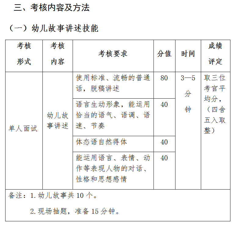 单招学前教育考试内容解析：理论知识与实践能力双重考察