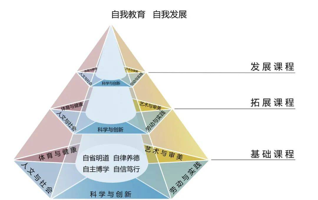 素质教育的核心：全面发展学生的知识、能力与人格