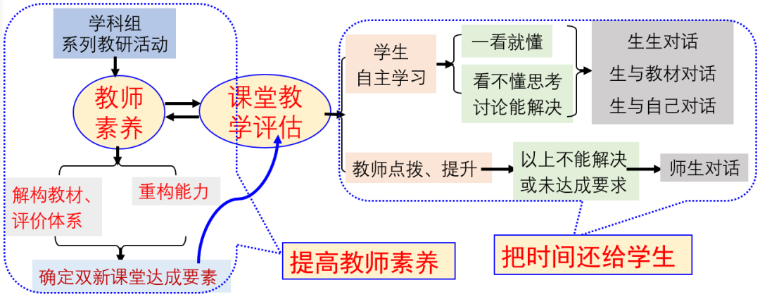 教育的核心：知识传授、能力培养与品德塑造的多元体系探讨