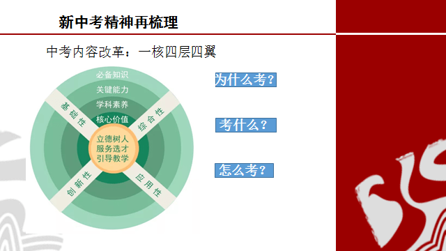 全面发展教育：培养多元化能力与实际解决问题的全科教育理念探讨