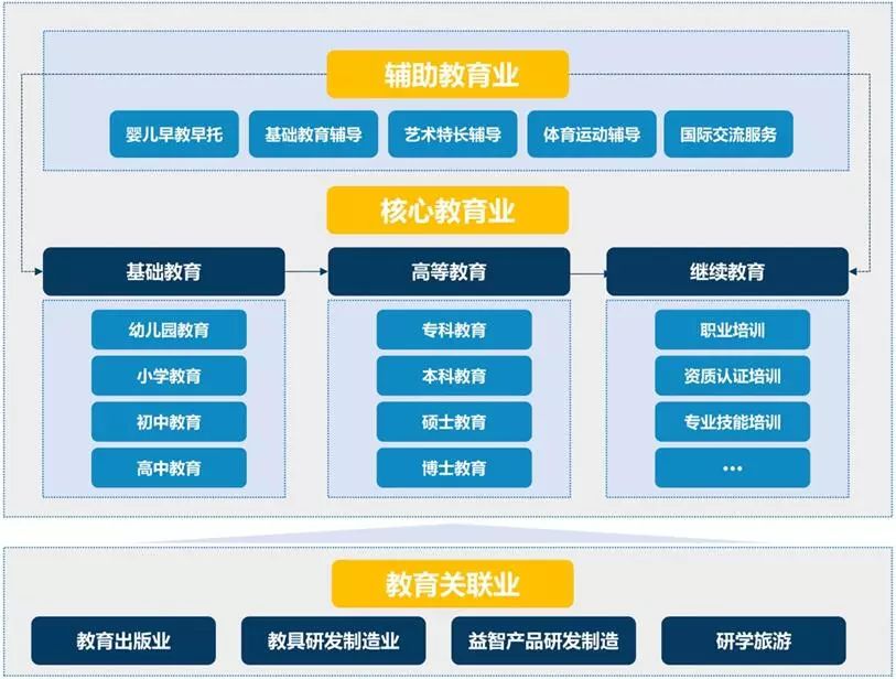 三级教育体系解析：从基础到高等教育的全面发展路径探讨