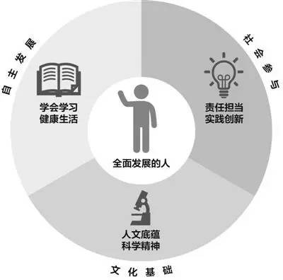 教育的真正目的：培养全面素质、思维能力与文化传承的多维视角