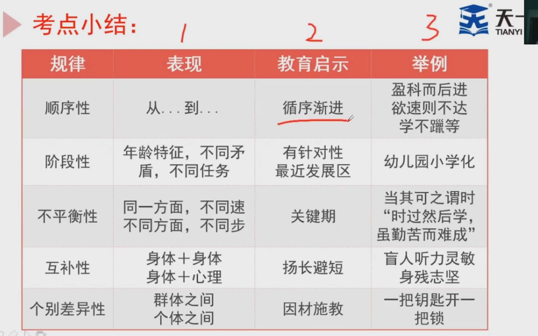 教育的基本规律：因材施教、情感发展与终身学习的重要性探讨