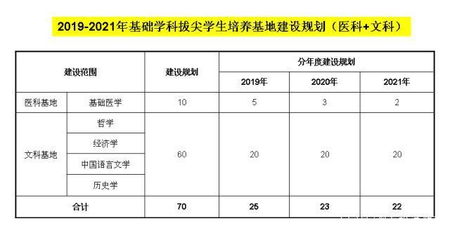 政务服务 第175页