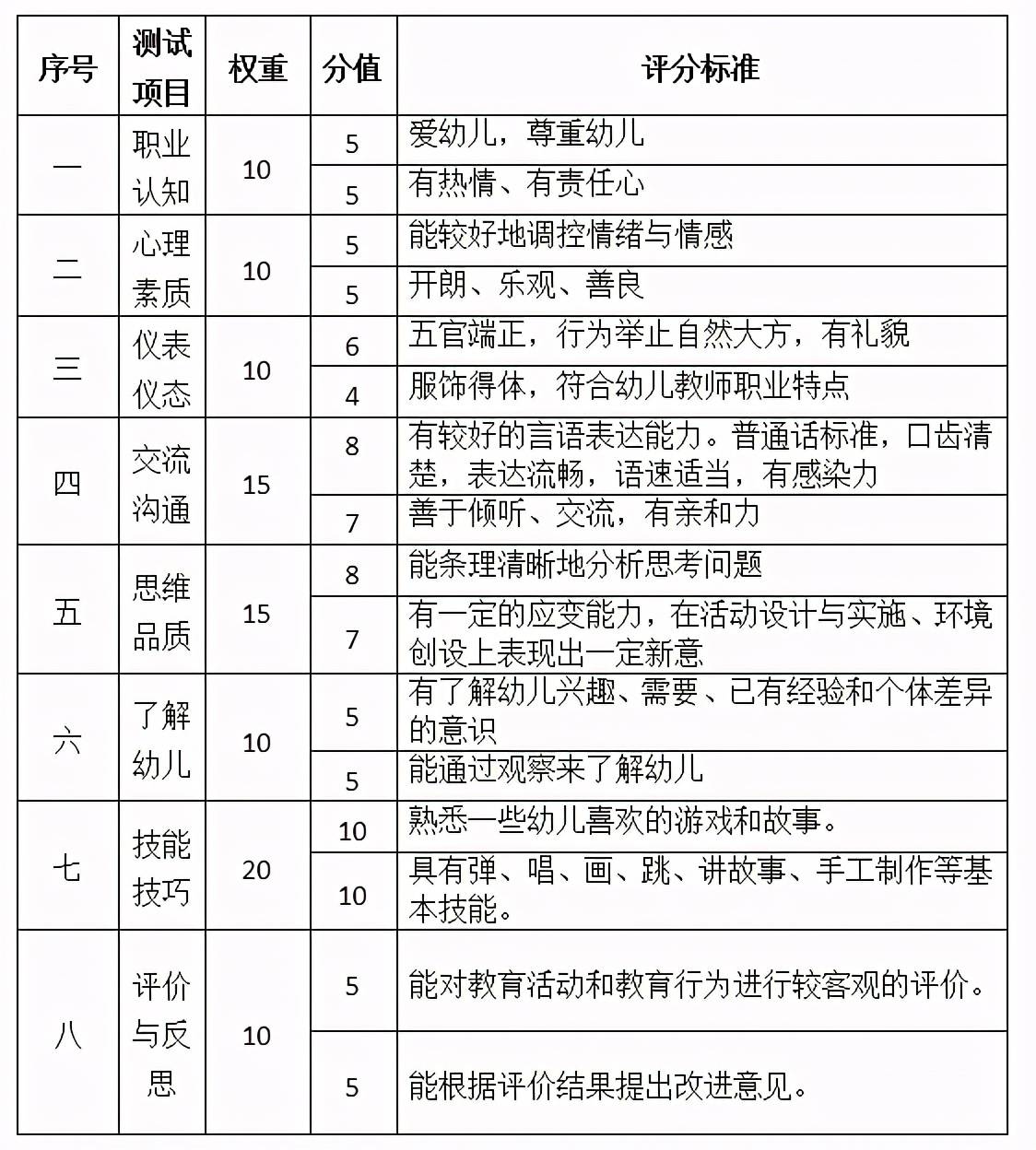 学前教育面试准备指南：专业知识、教育理念与沟通能力的重要性解析