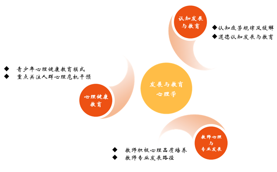 全面理解“好教育”：关注个性发展与情感培养的多维教育理念