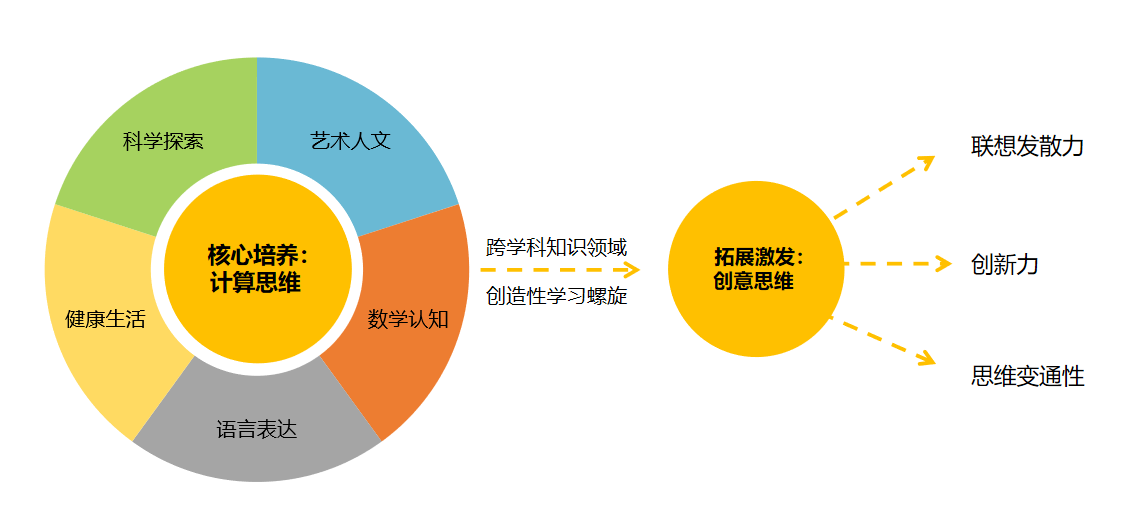 理想教育的内涵：知识传递、技能培养与品格塑造的综合体