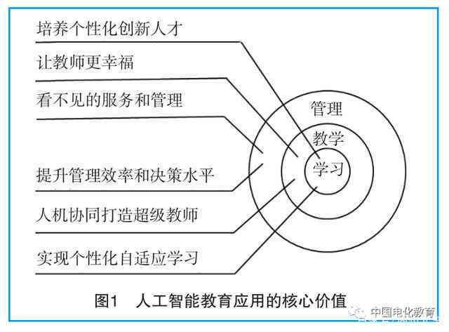 教育的意义与目的：培养能力、传承文化、推动社会进步