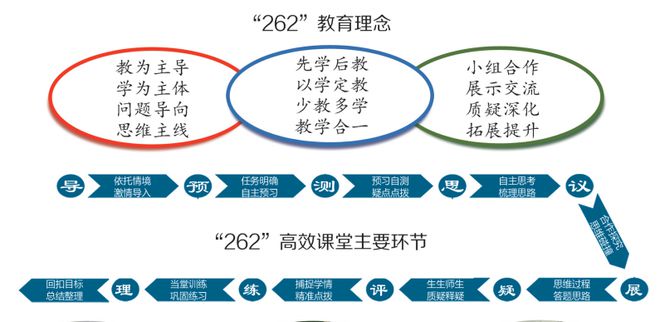 全面发展教育理念：五项教育助力学生未来成长与挑战应对