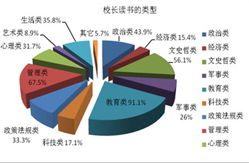 教育培训：个人成长与职业发展的重要途径，助力未来挑战与自我提升