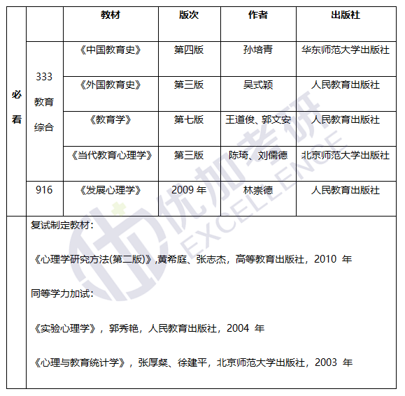 教育心理学考试内容解析与学习策略探讨，助力学生更好成长