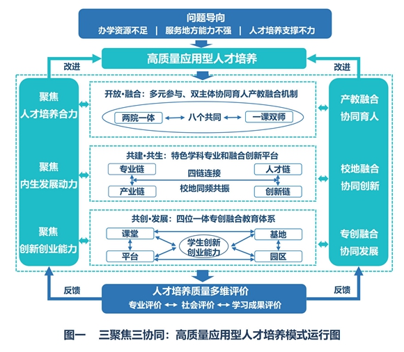 职业教育本科：实践与理论结合的新时代人才培养之路