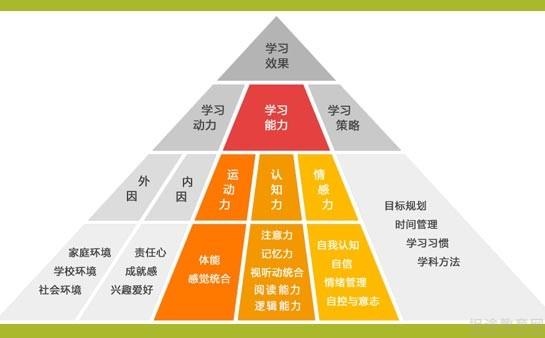 教育的初衷：培养知识、能力与责任感，助力个人成长与社会进步