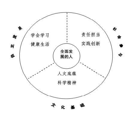 全日制教育：培养全面发展的学生，知识与能力双丰收的学习模式